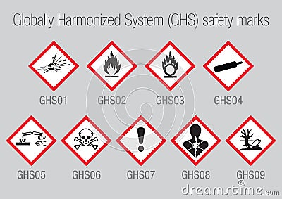 Globally Harmonized System Safety Marks Vector Illustration