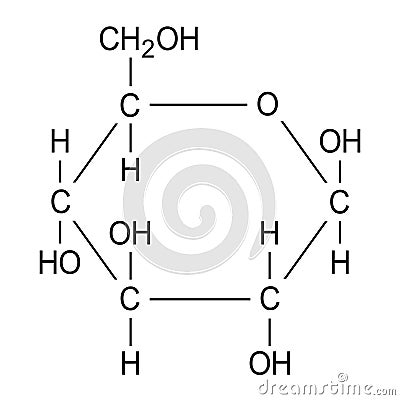 Glucose chemical formula, atomic structure of molecule Vector Illustration