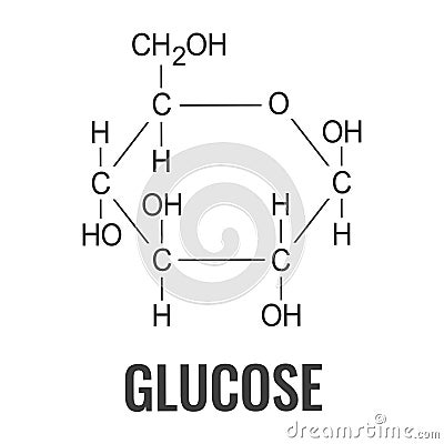 Glucose chemical formula, structure of molecule Vector Illustration