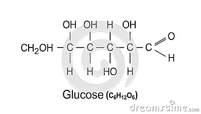 Glucose chemical formula, vector structure of molecule Vector Illustration