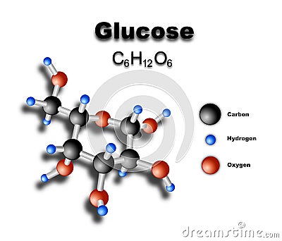 Glucose molecule Stock Photo