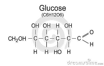 Glucose molecule, vector chemical formula Vector Illustration