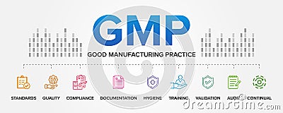 GMP - Good Manufacturing Practice concept vector icons set infographic illustration background. Vector Illustration