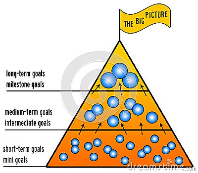 Goals and the big picture Stock Photo