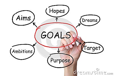 Goals Concept Stock Photo