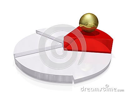 Gold Ball on Red White Growth Pie Chart Cartoon Illustration