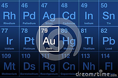 Gold on periodic table of the elements, precious metal with symbol Au Vector Illustration