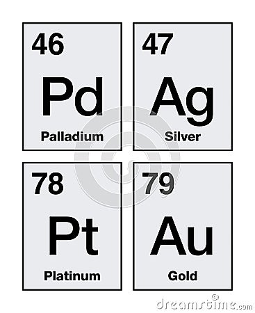 Gold, silver, platinum and palladium on periodic table of elements Vector Illustration