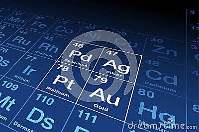 Precious metals gold, silver, platinum and palladium on periodic table Vector Illustration