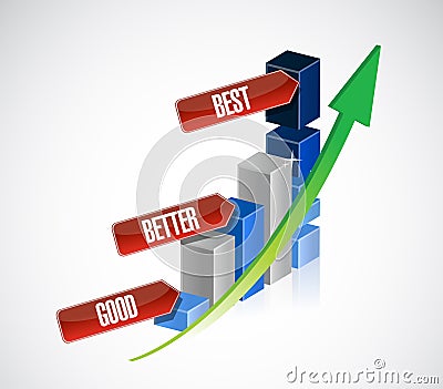 Good, better, best business graph Cartoon Illustration