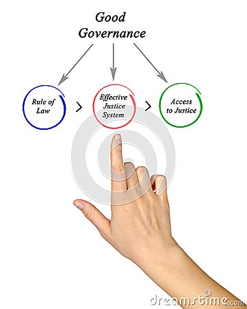 Good Governance Stock Photo