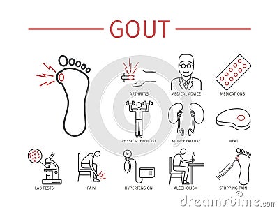 Gout. Line icons set. Vector Illustration