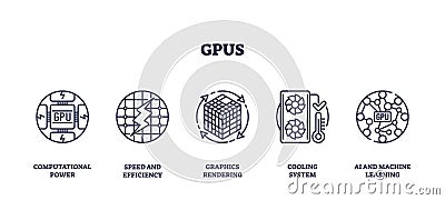GPUs icons outline showing computational power, speed, and graphics rendering. ... Vector Illustration