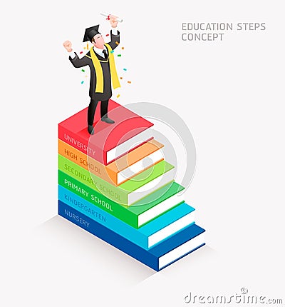 Graduate have diploma roll stand on book stairs Isometric vector illustration. Vector Illustration