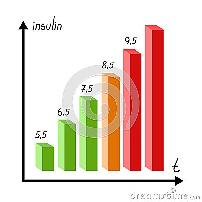A graph of the amount of sugar in the blood.Chart for diabetics .Diabetes single icon in cartoon style vector symbol Vector Illustration