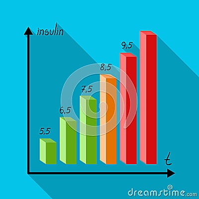 A graph of the amount of sugar in the blood.Chart for diabetics .Diabetes single icon in flat style vector symbol stock Vector Illustration