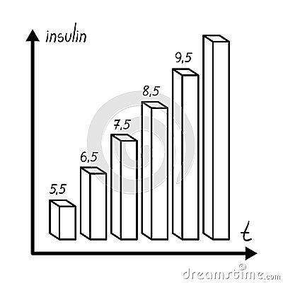 A graph of the amount of sugar in the blood.Chart for diabetics .Diabetes single icon in outline style vector symbol Vector Illustration