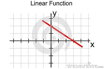 Graph or chart of a linear function with formula Stock Photo