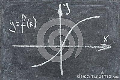 Graph function on old chalkboard with formulae Stock Photo