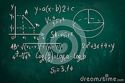 Graph of function and sphere surface area formula written on green chalkboard Stock Photo
