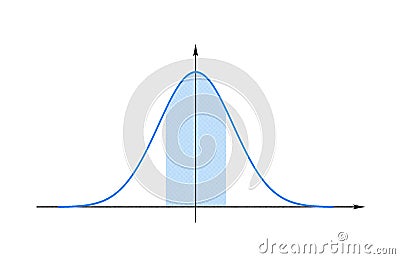 Graph of the Gauss function Stock Photo