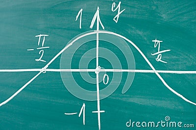 Graph of sine drawn on the chalkoard Mathematics trigonometry. Stock Photo