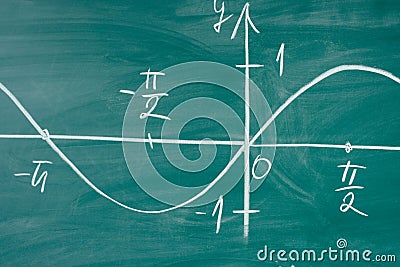 Graph of sine drawn on the chalkoard Mathematics trigonometry. Stock Photo
