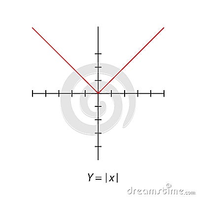 Graph line. square graph. Rectangular orthogonal coordinate plane with axes X and Y. Vector Illustration