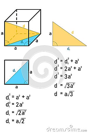 Graphic representation and calculation of diagonals in a cube using the Pythagorean theorem Vector Illustration