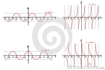 Graphic representation of the goniometric sine, cosine, tangent and cotangent functions Stock Photo