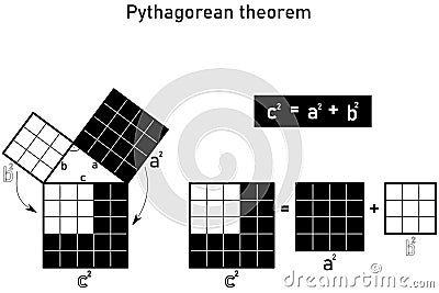 Graphic representation of the Pythagorean theorem of a right triangle Stock Photo