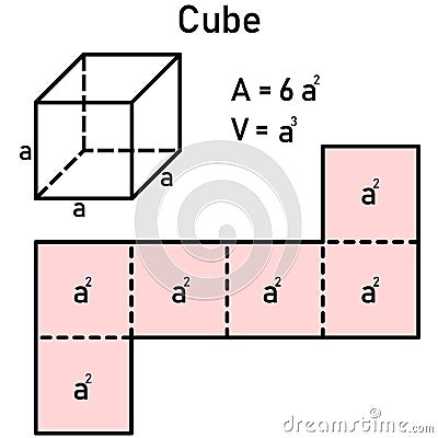 A graphical representation of the area and volume of a cube using its mesh Stock Photo
