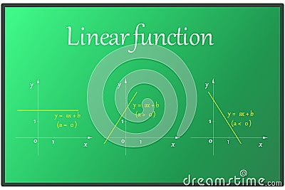 The graphical representation of the basic properties of linear functions Stock Photo