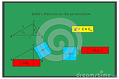 The Euclid`s theorem on the perpendicularity Vector Illustration