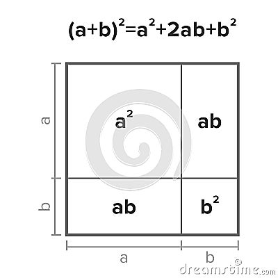 Graphical visualization of an algebraic binomial theorem Vector Illustration