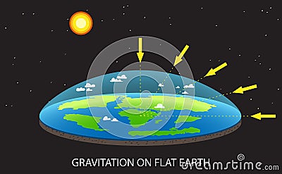 Gravitation on Flat planet Earth concept illustration with and arrows Vector Illustration