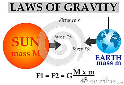 Gravity Stock Photo