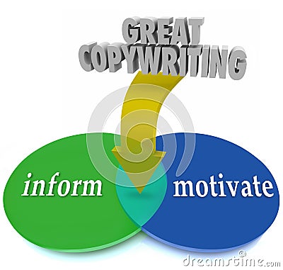 Great Copywriting Venn Diagram Inform Motivate Move Customers to Stock Photo