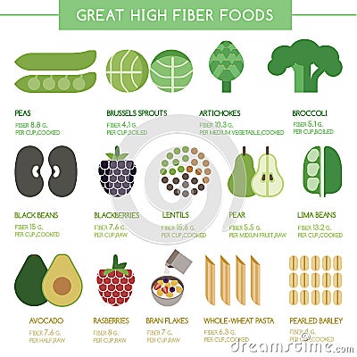 Great high fiber foods Vector Illustration