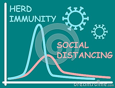 The green chart comparing herd immunity approach with strict quarantine - social distancing. It is an important question with Stock Photo