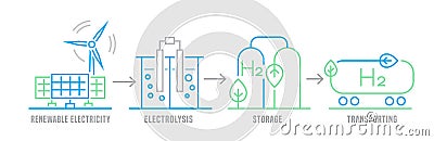 Green hydrogen production. Renewable energy source. H2 fuel plant infographic Vector Illustration