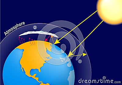 Greenhouse effect. global warming Vector Illustration