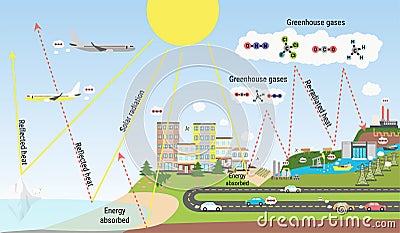 The greenhouse effect illustration and carbon dioxide emission Vector Illustration