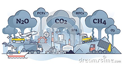 Greenhouse gases emissions pollution with CO2 carbon burning outline concept Vector Illustration