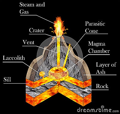 Geological graph of a volcano that erupts Stock Photo