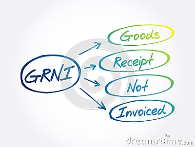 GRNI - Goods Receipt Not Invoiced acronym, business concept background Stock Photo