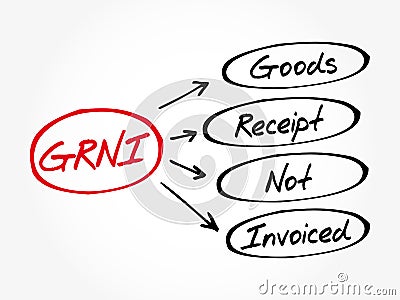 GRNI - Goods Receipt Not Invoiced acronym Stock Photo