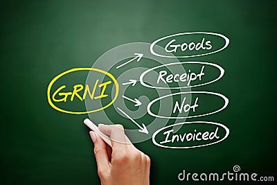 GRNI - Goods Receipt Not Invoiced acronym Stock Photo