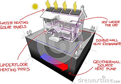 Ground source heat pump diagram and solar panels diagram with hand drawn notes Vector Illustration