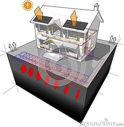 Ground source heat pump and photovoltaic panels house diagram Vector Illustration